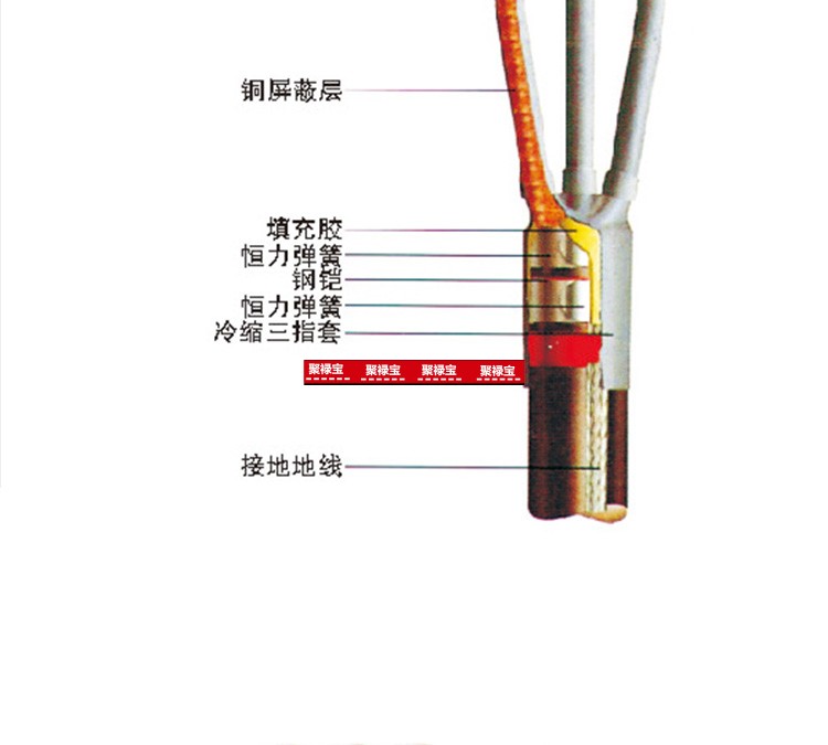 聚禄宝10kv户内户外冷缩电力电缆终端头电缆附件 户外