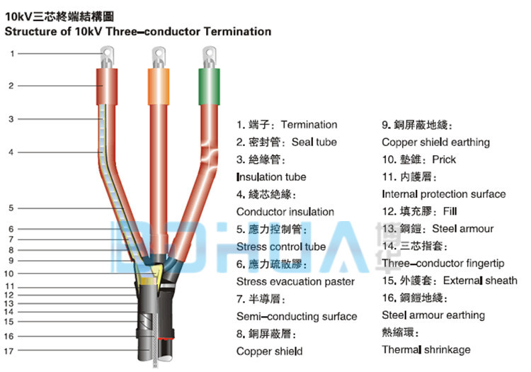 博华10kv 户内热缩式电缆终端头 70-120mm