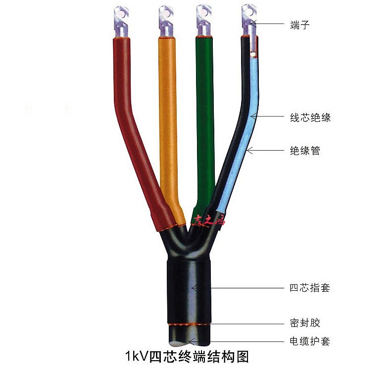 中低压电缆附件 热缩式电缆终端头 热缩电缆终端头二芯三芯四芯五芯10