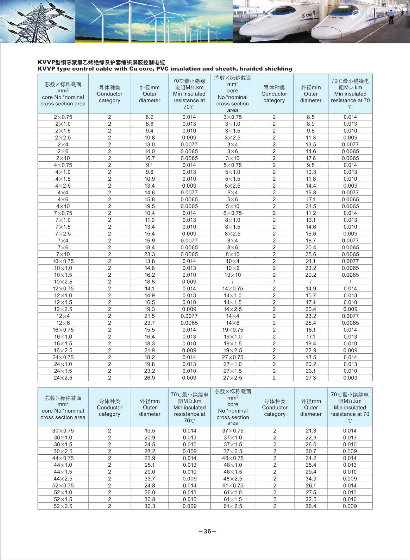 供应kvvp22-37*1.0,铠装控制电缆定制